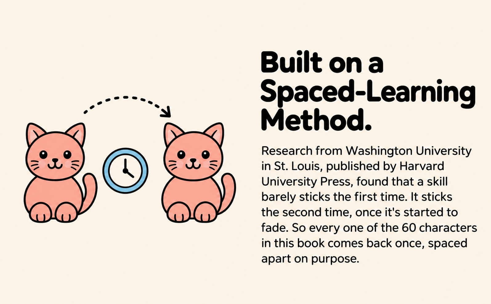 Built on a spaced-learning method